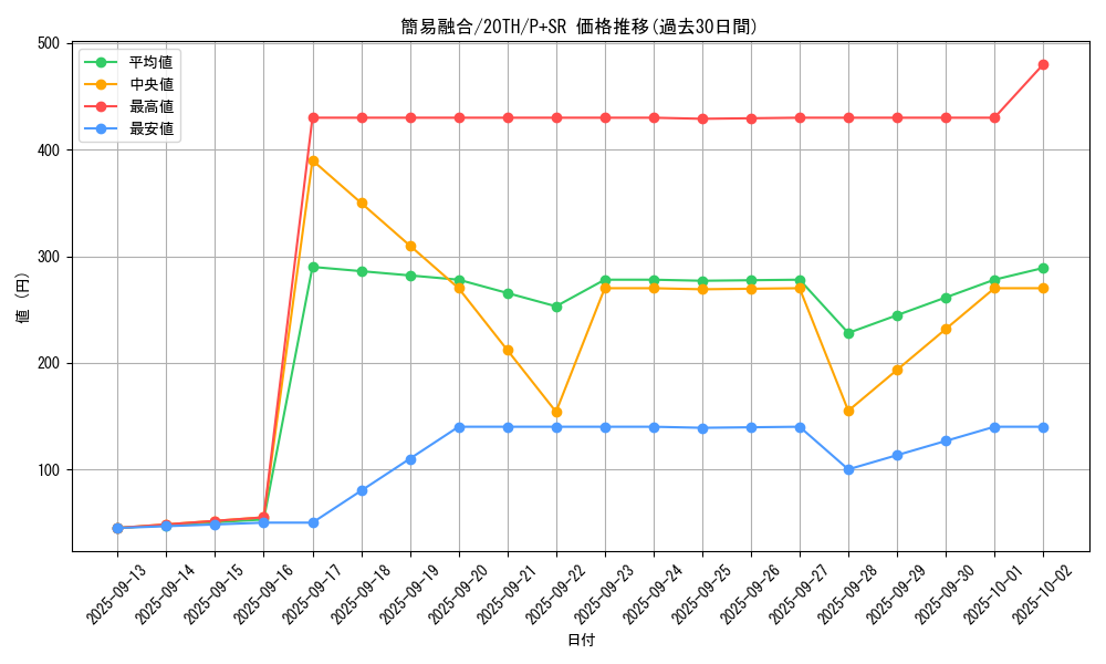 card_11050_series_9185_rarity_183_graph