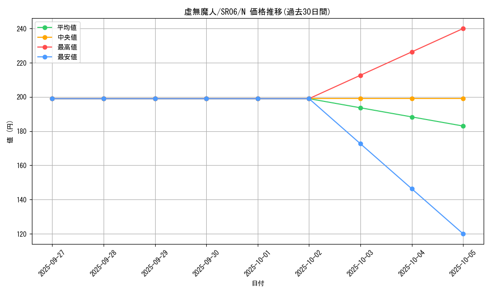 card_11052_series_10700_rarity_1_graph