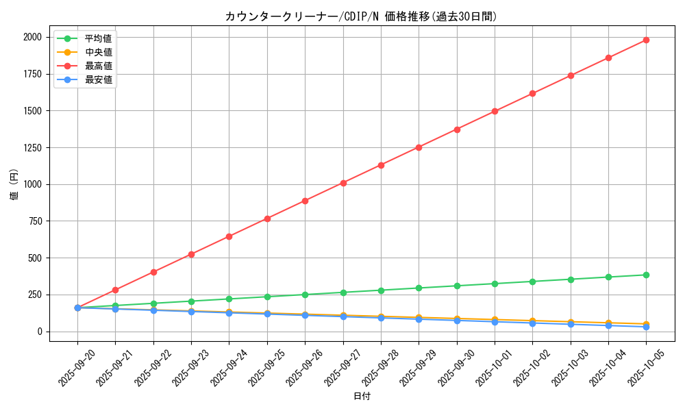 card_11056_series_26068_rarity_1_graph