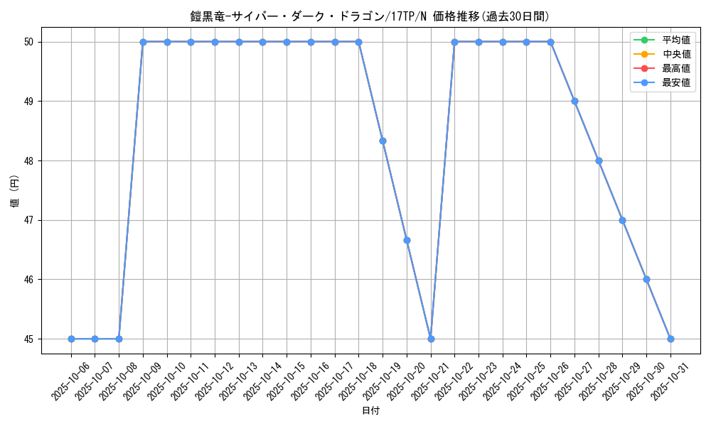 card_11058_series_17933_rarity_1_graph