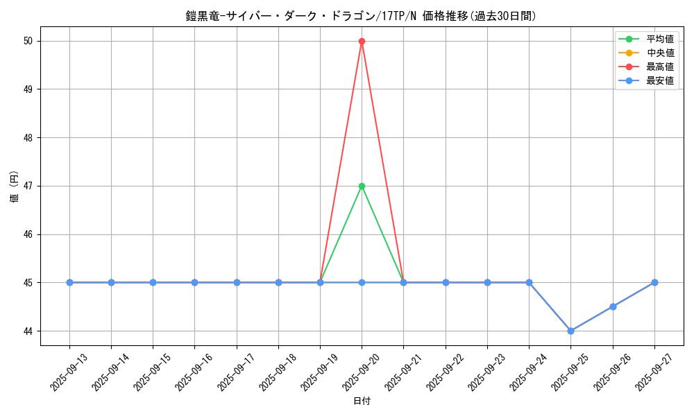 card_11058_series_17933_rarity_1_graph