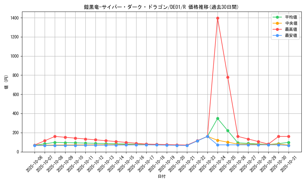 card_11058_series_18619_rarity_62_graph