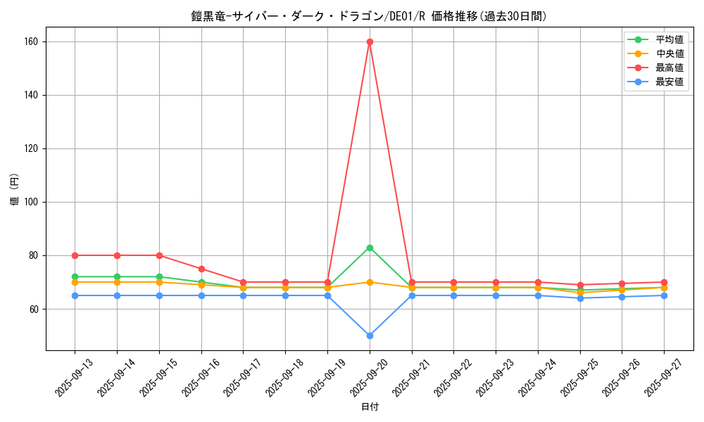 card_11058_series_18619_rarity_62_graph