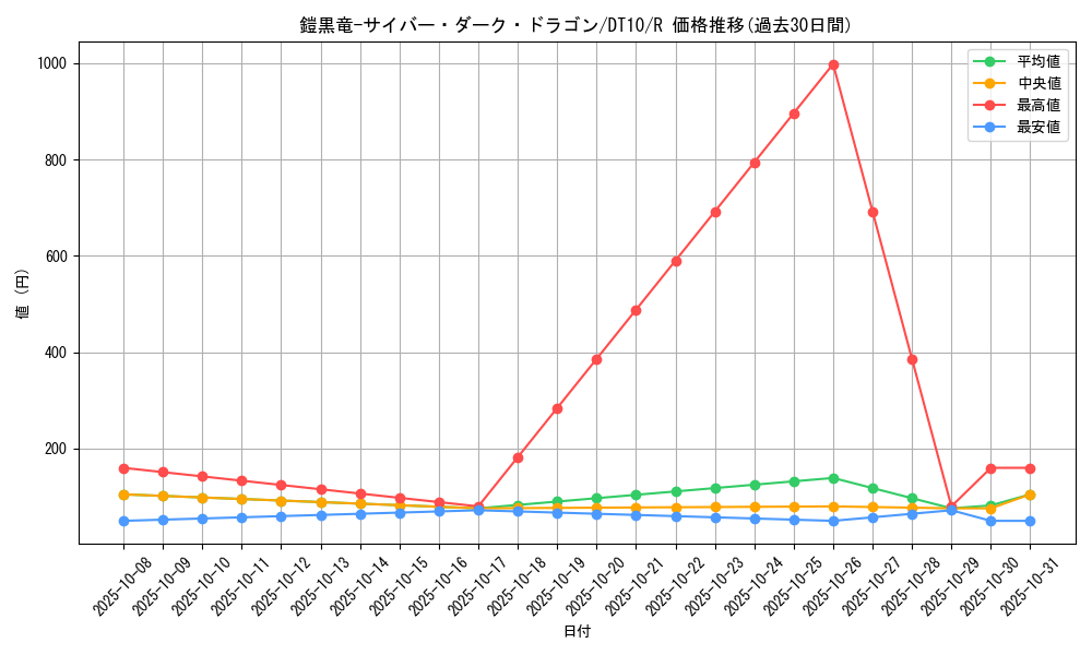 card_11058_series_20687_rarity_62_graph