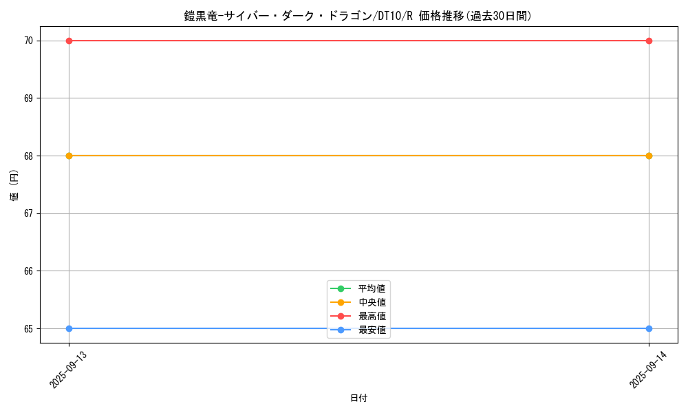 card_11058_series_20687_rarity_62_graph