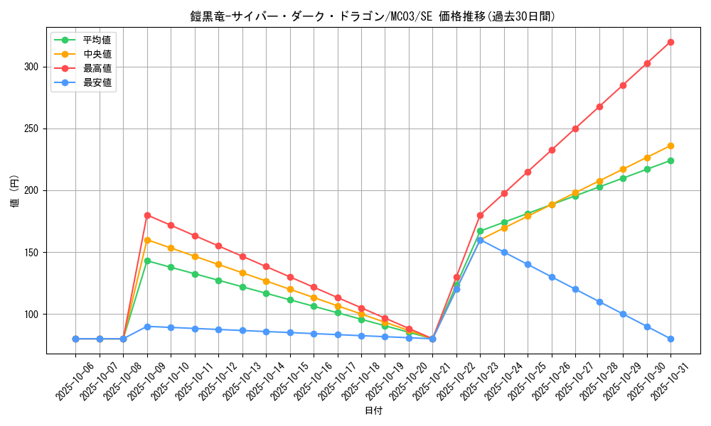 card_11058_series_25470_rarity_5_graph