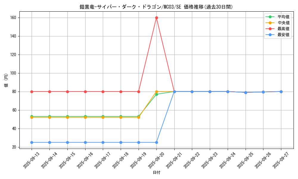 card_11058_series_25470_rarity_5_graph