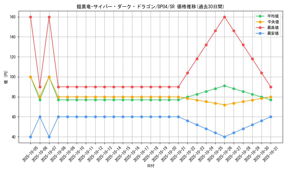 card_11058_series_25984_rarity_3_graph