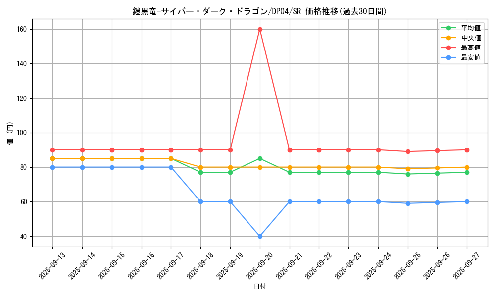 card_11058_series_25984_rarity_3_graph