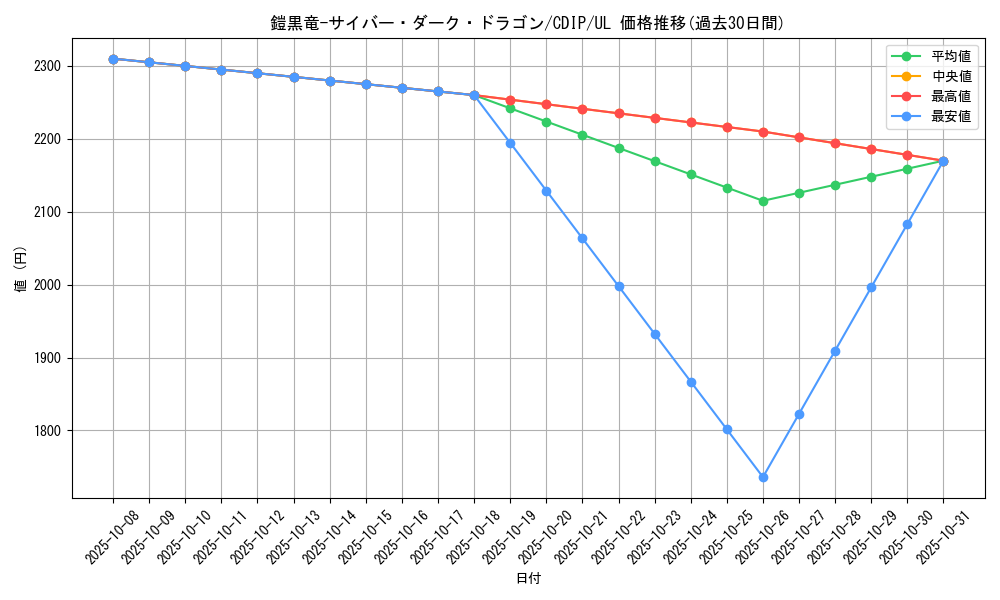 card_11058_series_26067_rarity_77_graph