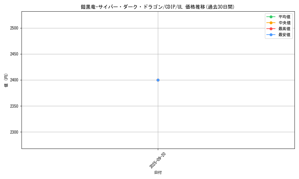 card_11058_series_26067_rarity_77_graph