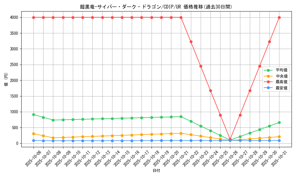 card_11058_series_26067_rarity_7_graph