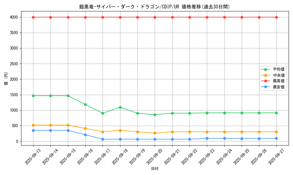 card_11058_series_26067_rarity_7_graph