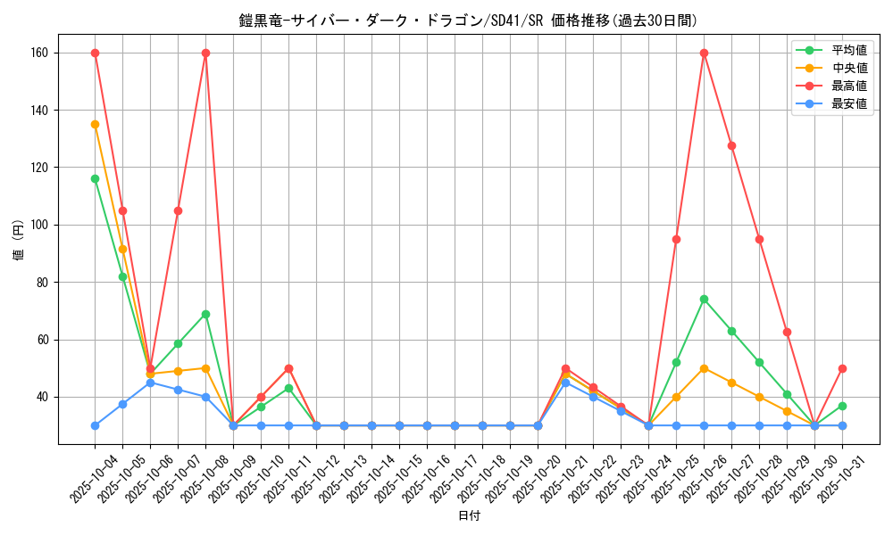 card_11058_series_5625_rarity_3_graph