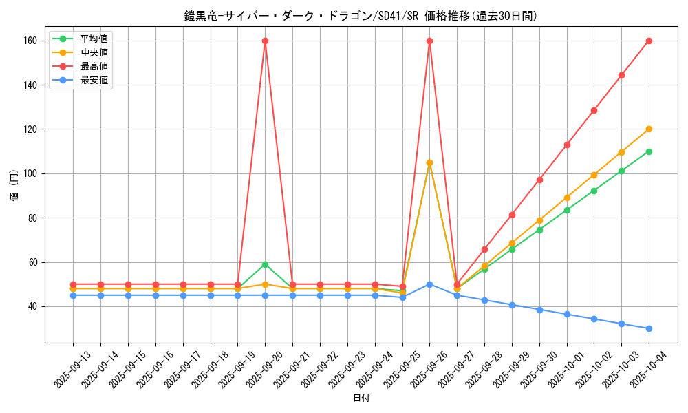 card_11058_series_5625_rarity_3_graph