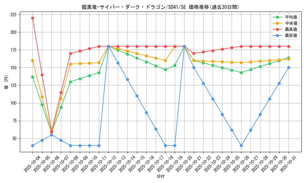 card_11058_series_5625_rarity_5_graph