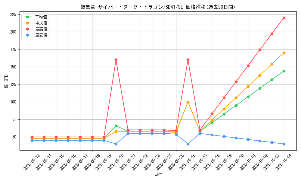 card_11058_series_5625_rarity_5_graph