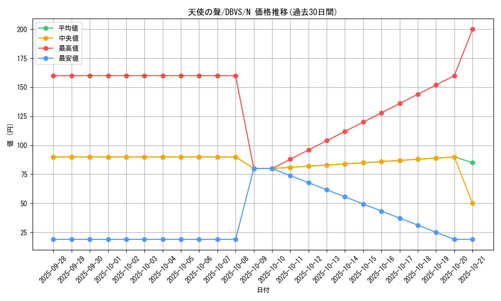 card_1105_series_2257_rarity_1_graph