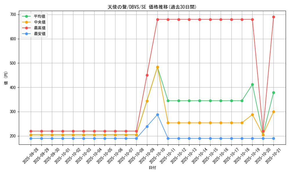 card_1105_series_2257_rarity_5_graph