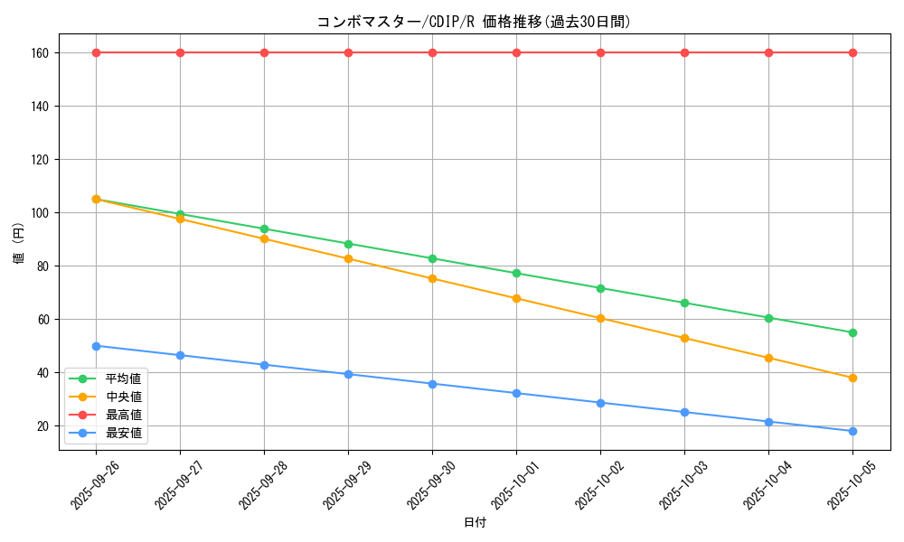 card_11061_series_26067_rarity_62_graph