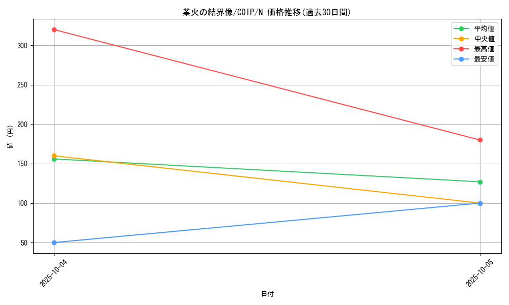 card_11063_series_26068_rarity_1_graph