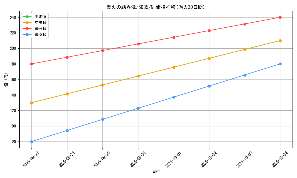 card_11063_series_9546_rarity_1_graph