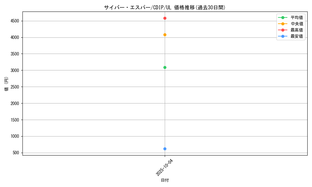 card_11064_series_26067_rarity_77_graph