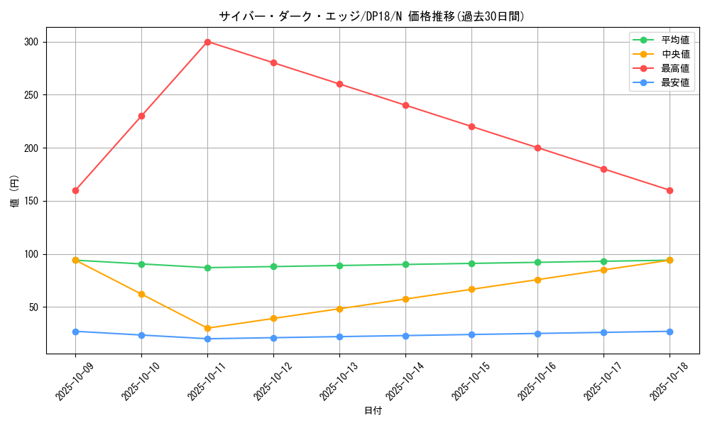 card_11068_series_11881_rarity_1_graph