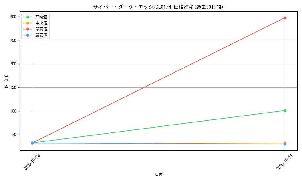 card_11068_series_18619_rarity_1_graph