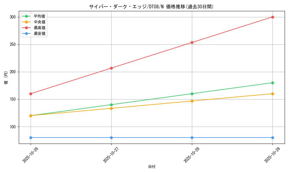 card_11068_series_21419_rarity_1_graph