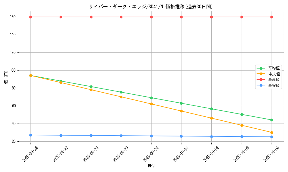 card_11068_series_5623_rarity_1_graph