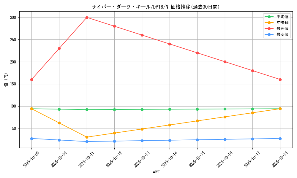 card_11069_series_11881_rarity_1_graph