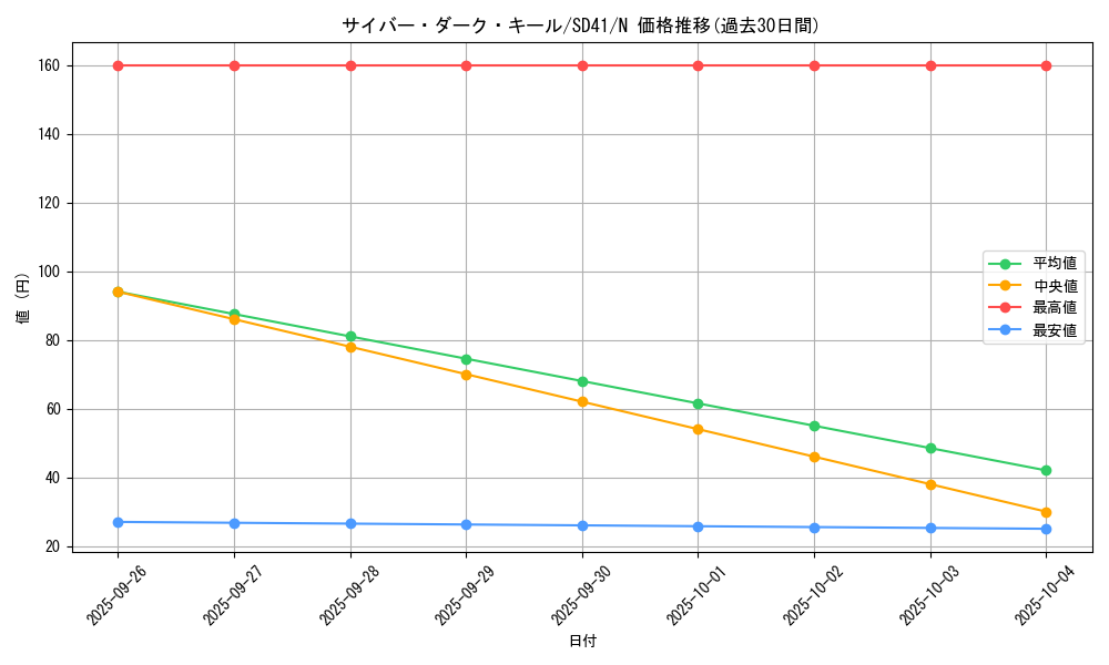 card_11069_series_5623_rarity_1_graph