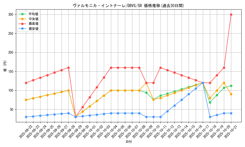 card_1106_series_2257_rarity_3_graph