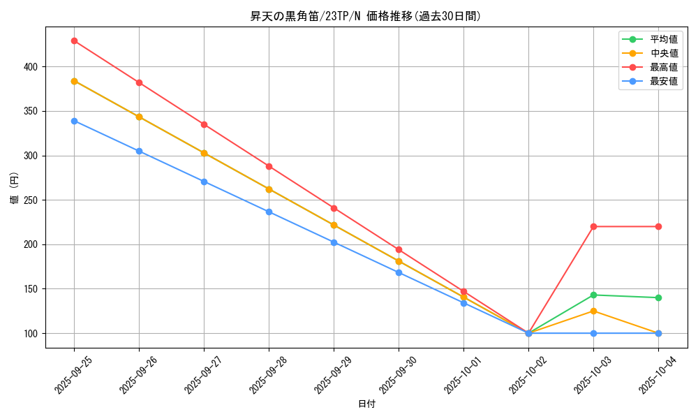 card_11072_series_5862_rarity_1_graph