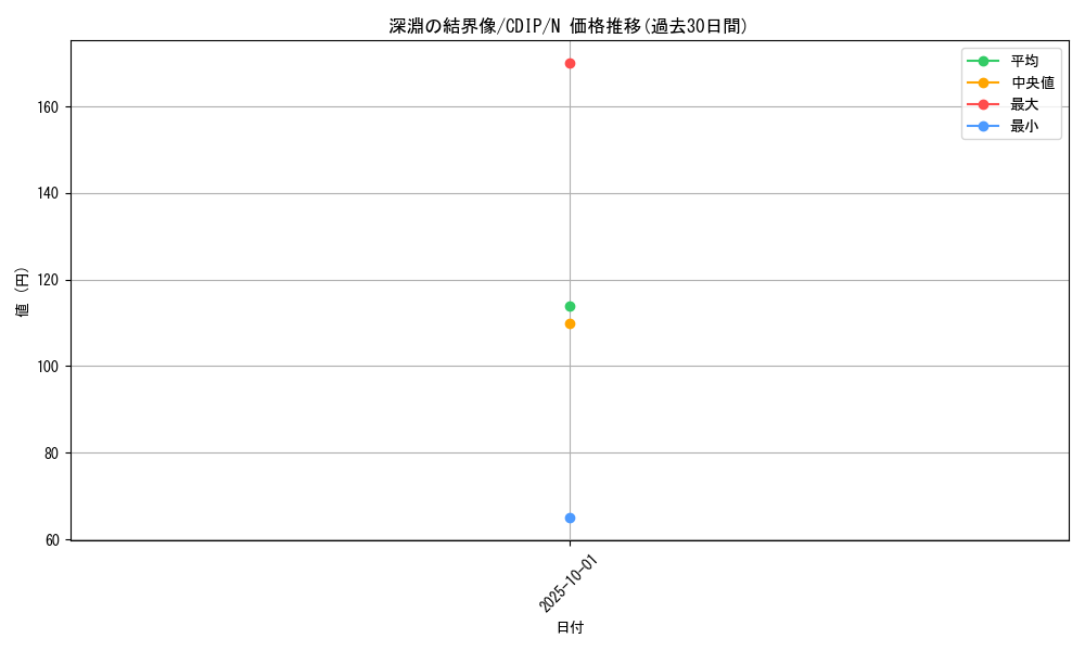 card_11073_series_26068_rarity_1_graph