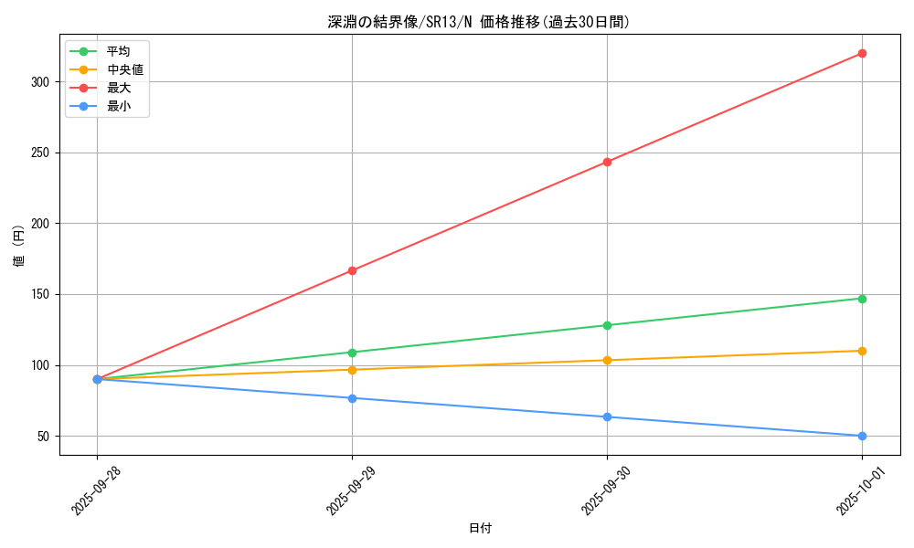 card_11073_series_3629_rarity_1_graph