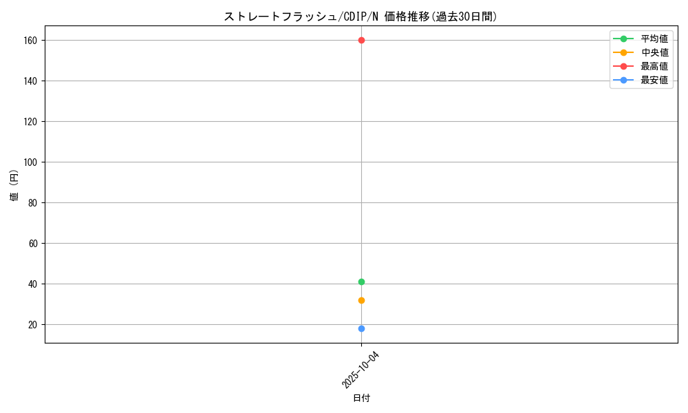 card_11079_series_26068_rarity_1_graph