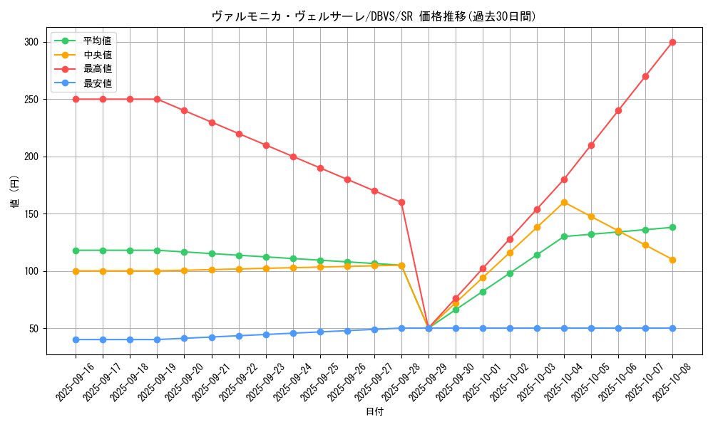 card_1107_series_2257_rarity_3_graph