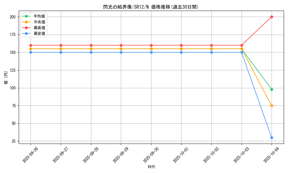 card_11082_series_5209_rarity_1_graph