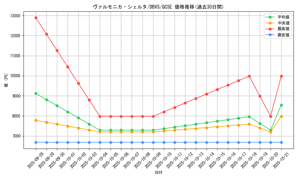 card_1108_series_2257_rarity_408_graph