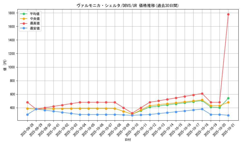 card_1108_series_2257_rarity_7_graph