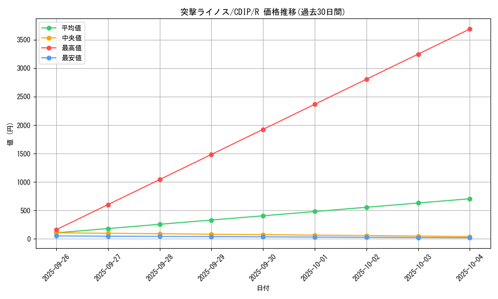 card_11090_series_26067_rarity_62_graph