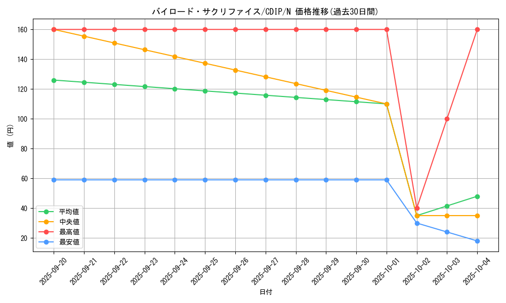 card_11092_series_26068_rarity_1_graph