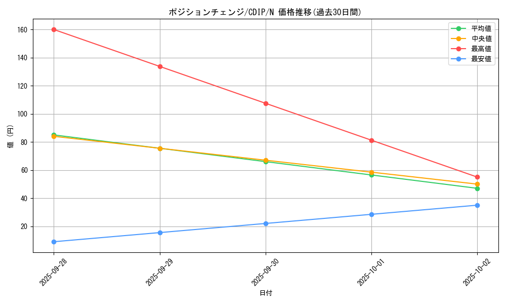 card_11097_series_26068_rarity_1_graph