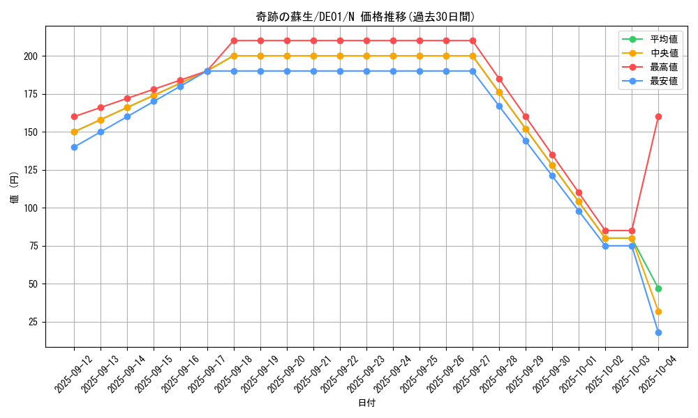 card_11098_series_18619_rarity_1_graph