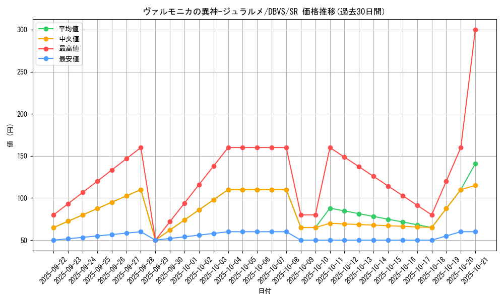 card_1109_series_2257_rarity_3_graph