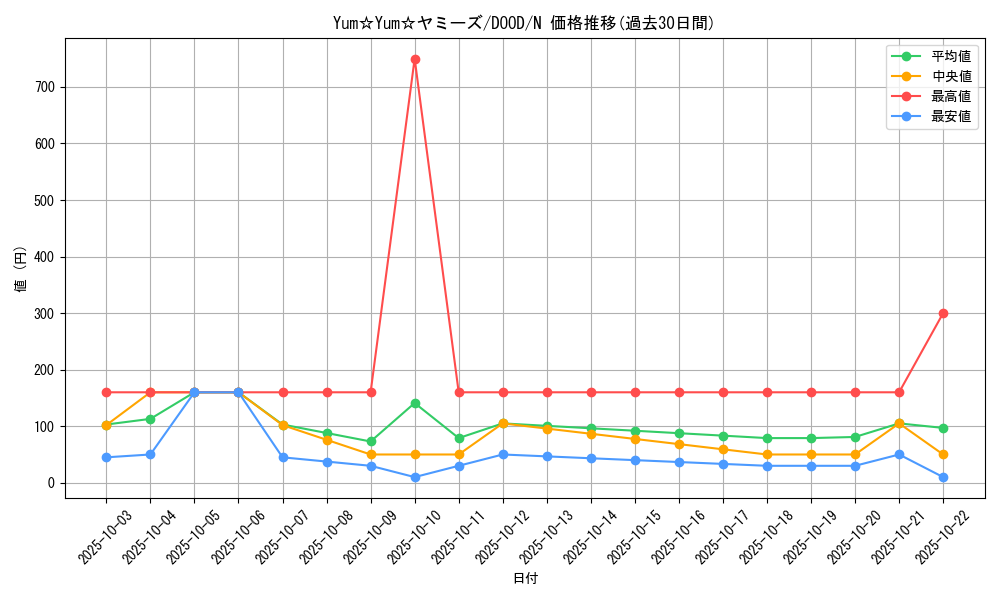 card_110_series_62_rarity_1_graph