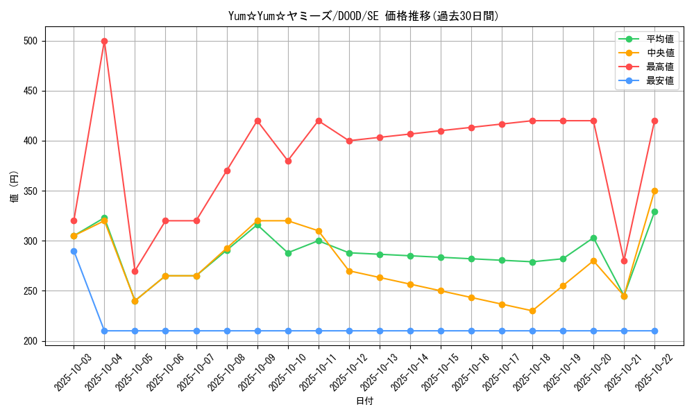 card_110_series_62_rarity_5_graph
