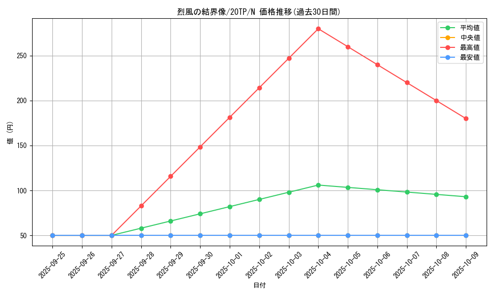 card_11102_series_9641_rarity_1_graph